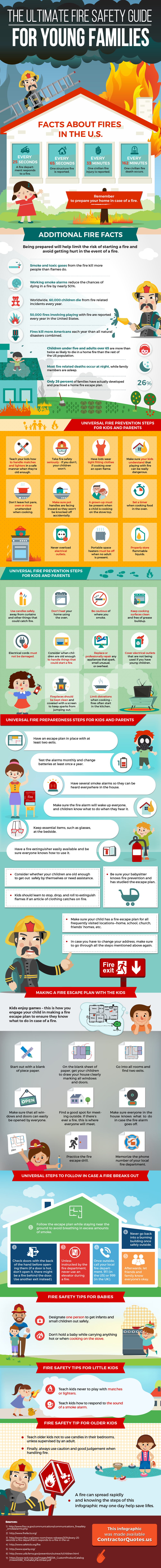fire safety for kids infographic