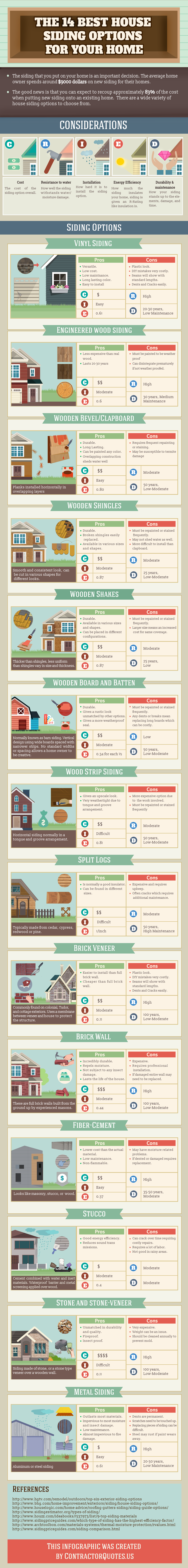 infographic describing the pros and cons of different home siding options