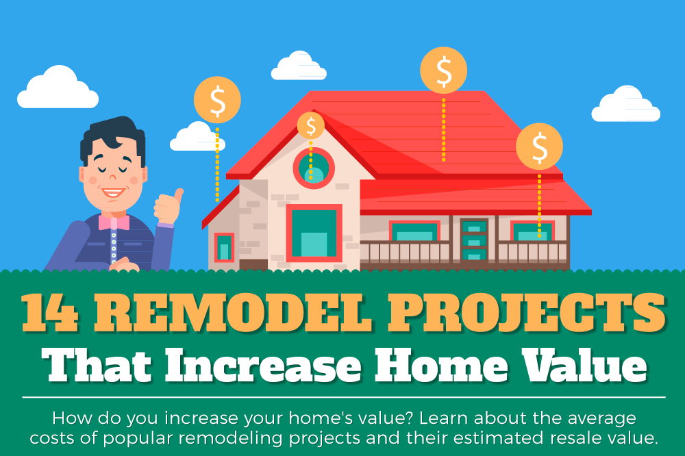 remodeling projects that increase home value
