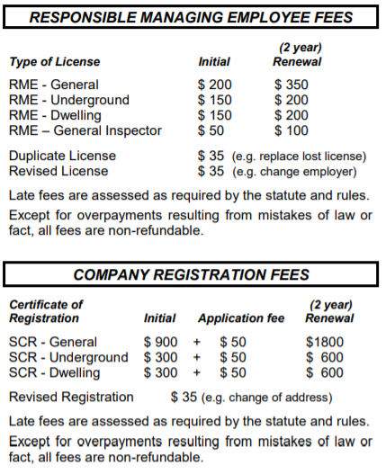 license fees