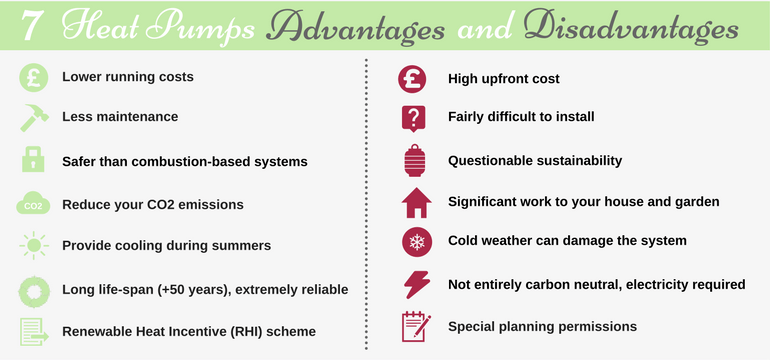 Advantages and disadvantages of a heat pump